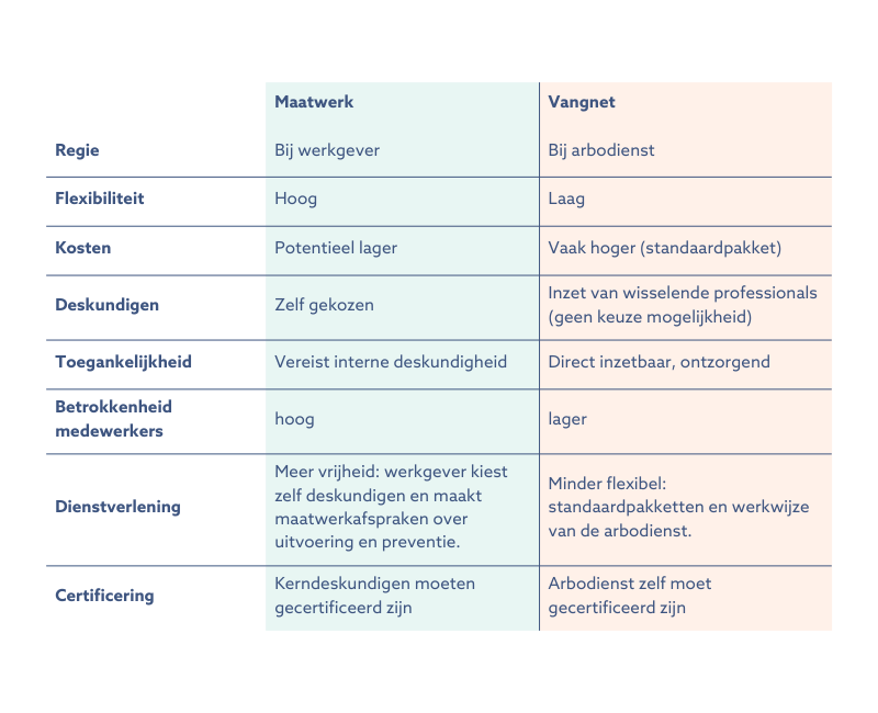 Afbeelding maatwerk vs vangnet