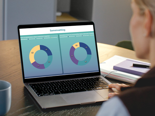 Datagedreven dashboard