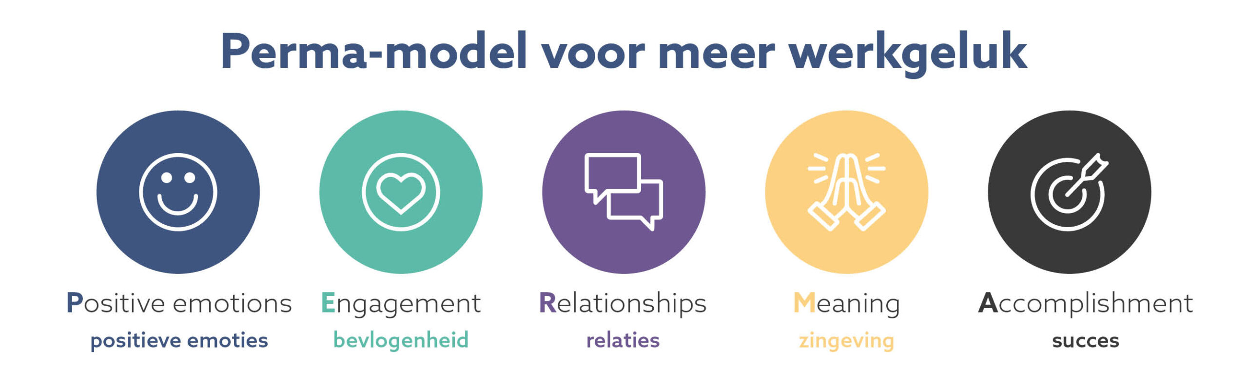 PERMA Model