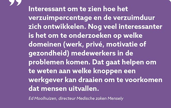 Quote Ed Moolhuizen